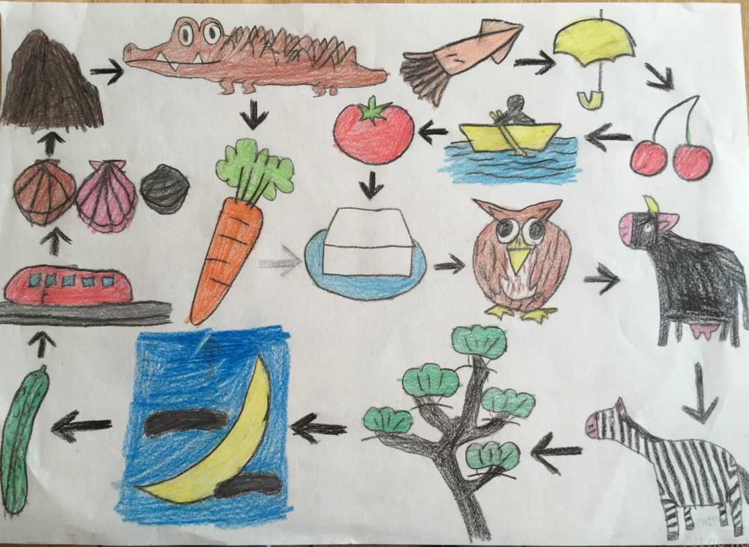 絵しりとり | アートの輪