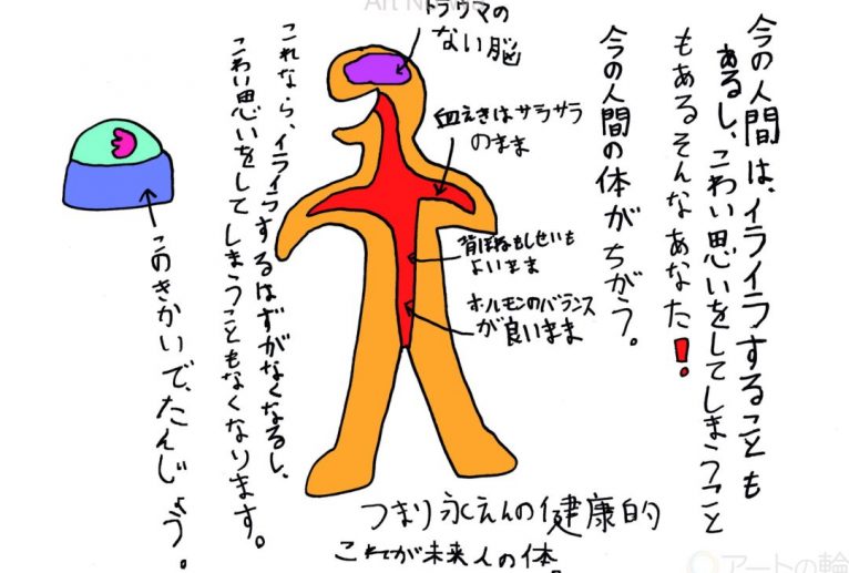 未来の人間の体 - 工房はんど　yu-ma 