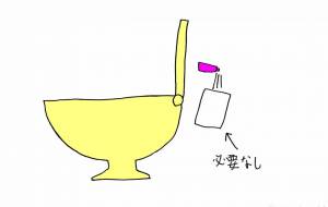 トイレの時代 - 工房はんど yu-ma