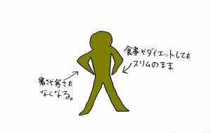 未来人類 - 工房はんど yu-ma