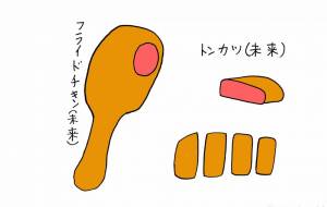 未来料理 - 工房はんど yu-ma