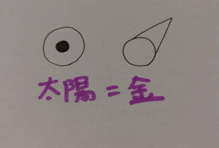 太陽=金