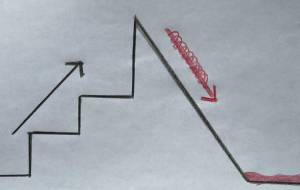 上がり下がり - 名もなき米3号