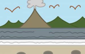 恐竜時代の風景 - アクター