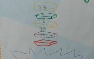 複層構造 - 杉山悟 