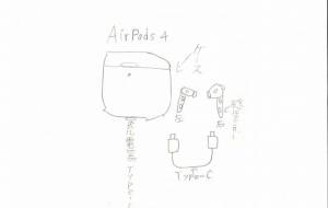 念願のAirPods4 - ジャニオタA